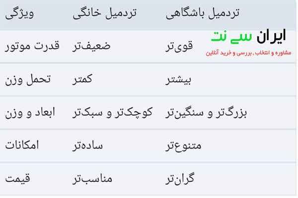تفاوت تردمیل خانگی و تردمیل باشگاهی