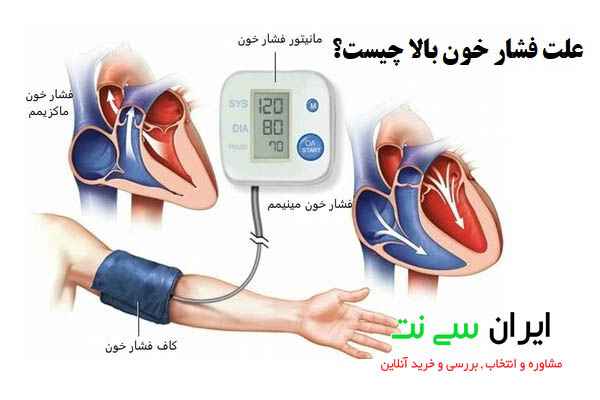 بیماری فشار خون,پیشگیری و ابزارهای کنترل