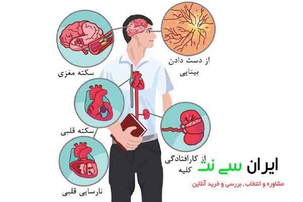 بیماری فشار خون,پیشگیری و ابزارهای کنترل