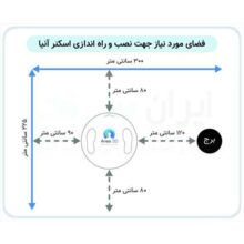 اسکنر سه بعدی بدن آنیا مدل Anea 3D P10