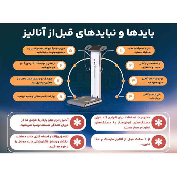 دستگاه آنالایزر بدن آنیا مدل Anea 1203