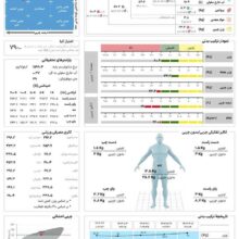 دستگاه آنالایزر بدن آنیا مدل Anea bia