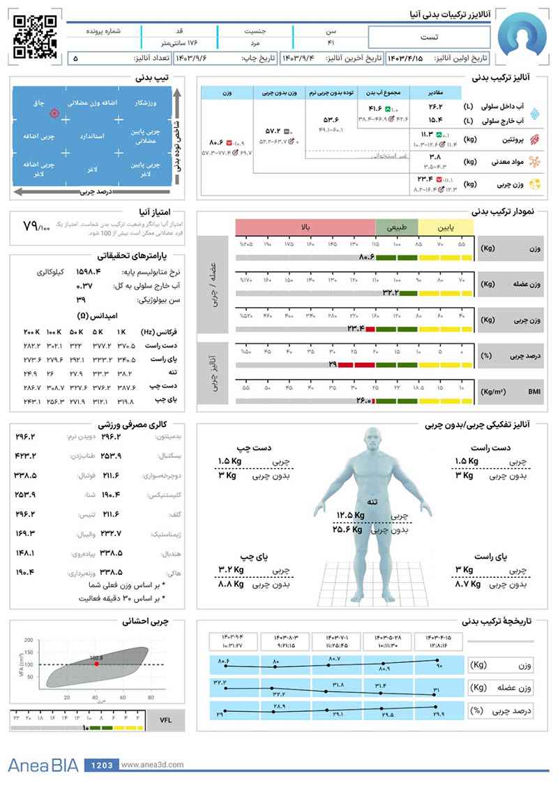دستگاه آنالایزر بدن آنیا مدل Anea bia