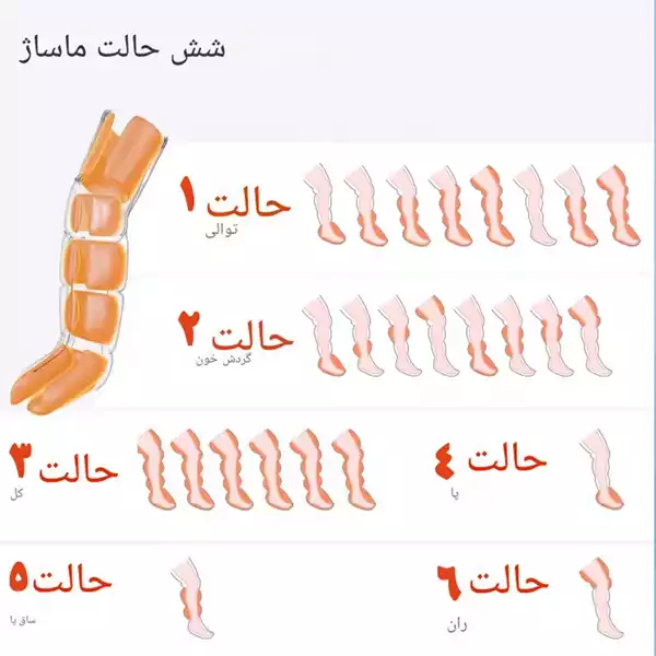 ماساژور پا ارس مدل ARES RS A101